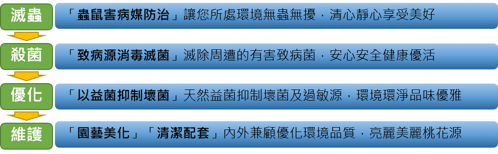 流程圖.png